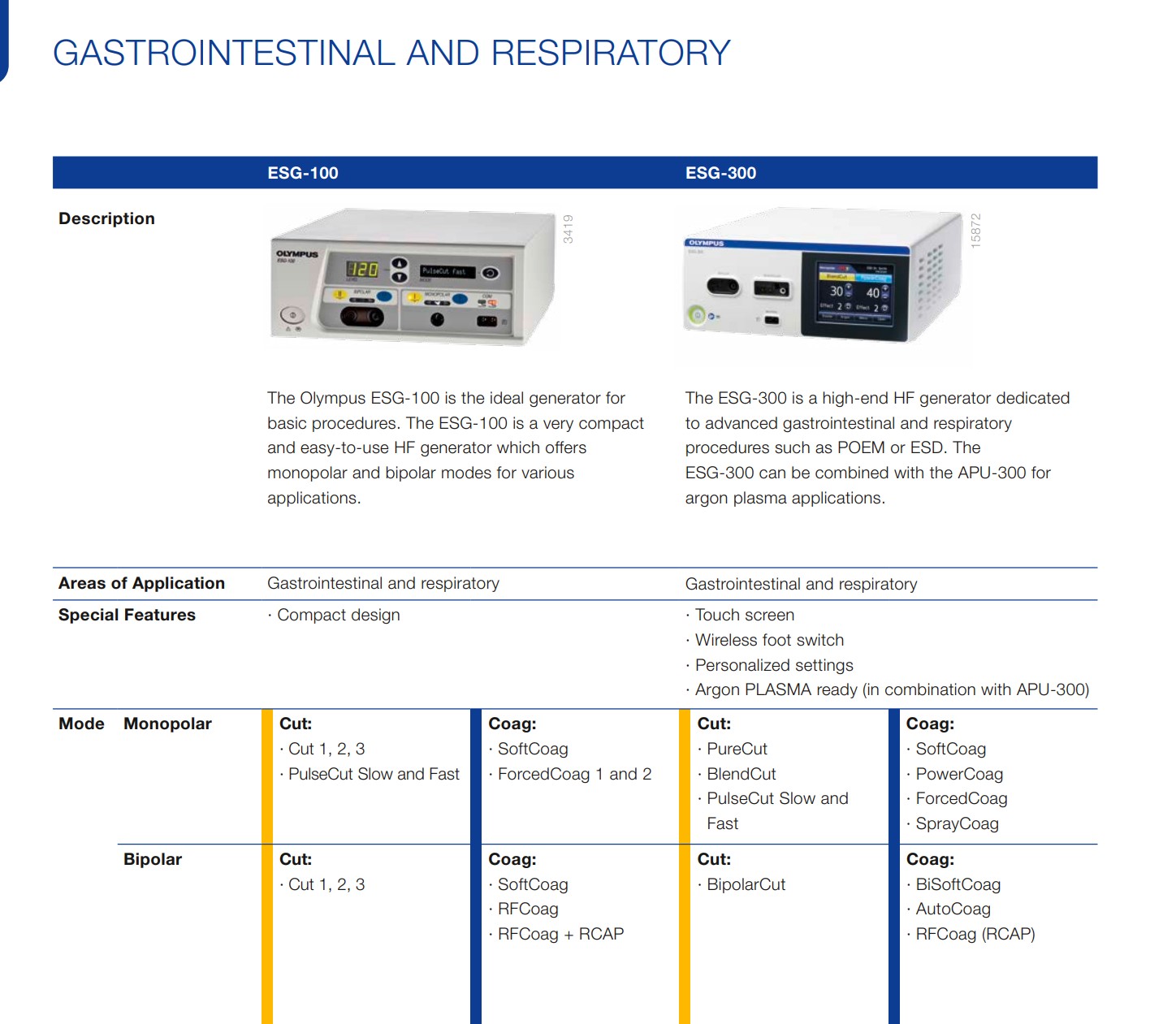 Olympus ESG-100 electrosurgical generator